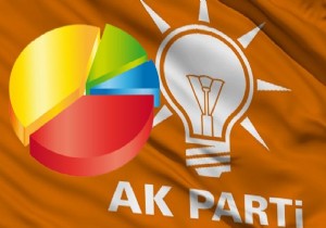 AK Parti’deki istifaların perde arkası