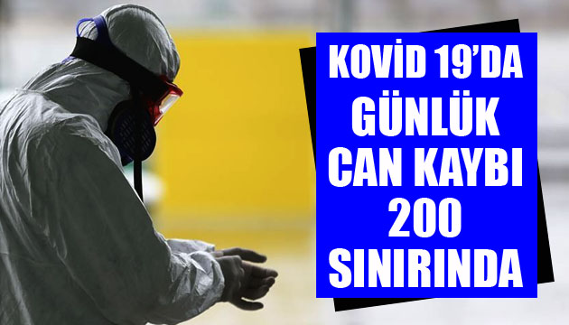 Sağlık Bakanlığı, Kovid 19 da son verileri açıkladı: Günlük can kaybı 200 sınırında