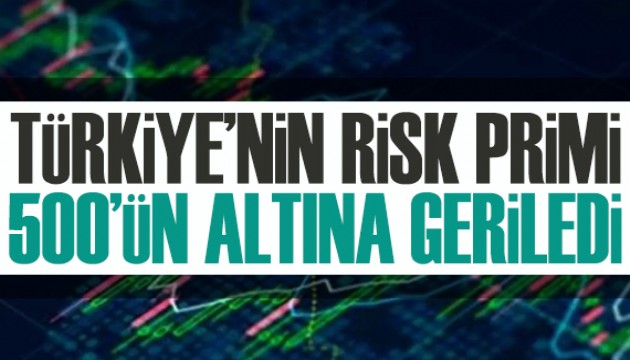 Türkiye'nin risk primi 500'ün altına geriledi
