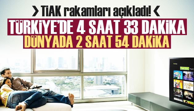 Türkiye’de televizyon izleme süresi 4,5 saati aştı