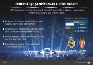 Fenerbahçe Şampiyonlar Ligi ne hasret!