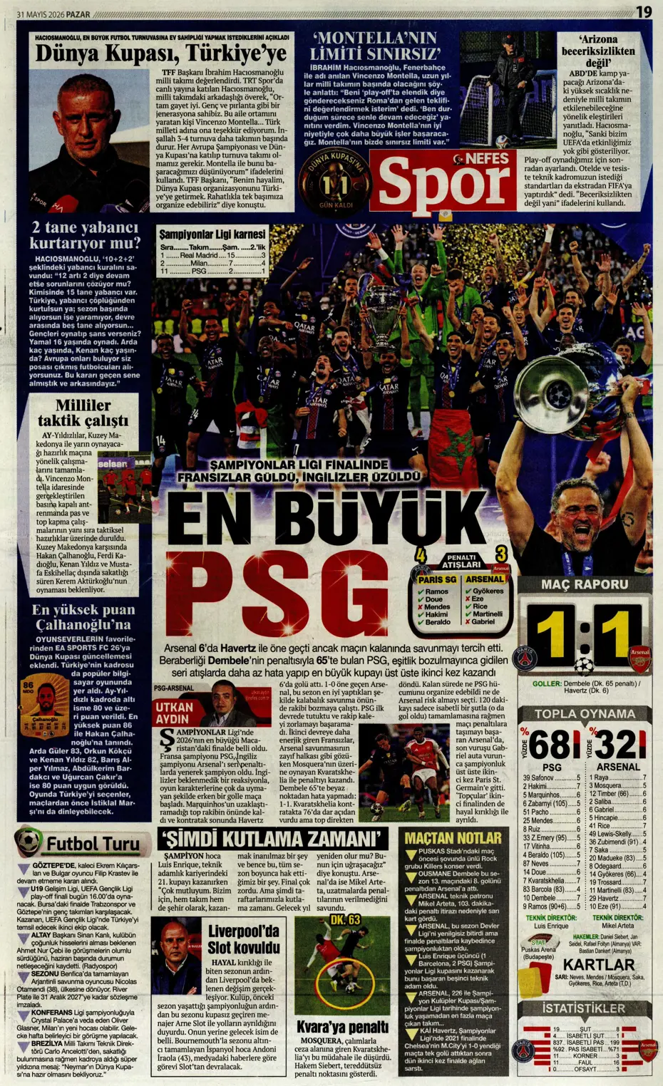 Hayalim dünya şampiyonluğu | Spor manşetleri - 5. fotoğraf