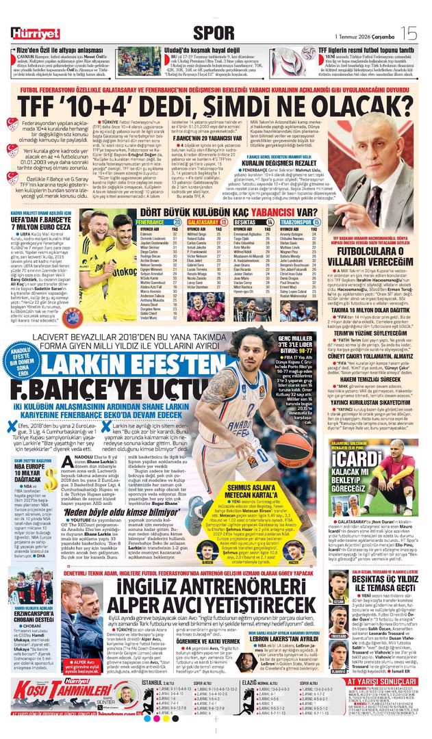 Aslan'dan Jhon Duran operasyonu | Spor manşetleri - 12. fotoğraf
