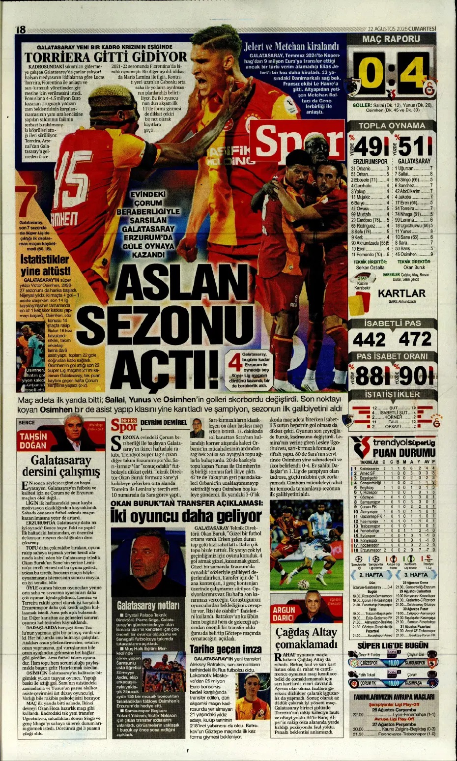 Tek yol 3 puan! Spor basını bugün ne yazdı? (22 Ağustos) - 2. fotoğraf