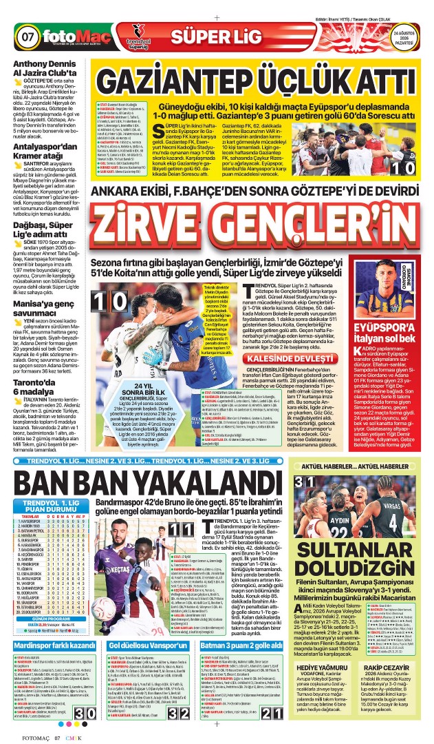 Kartal'a acı fren | Spor manşetleri - 18. fotoğraf