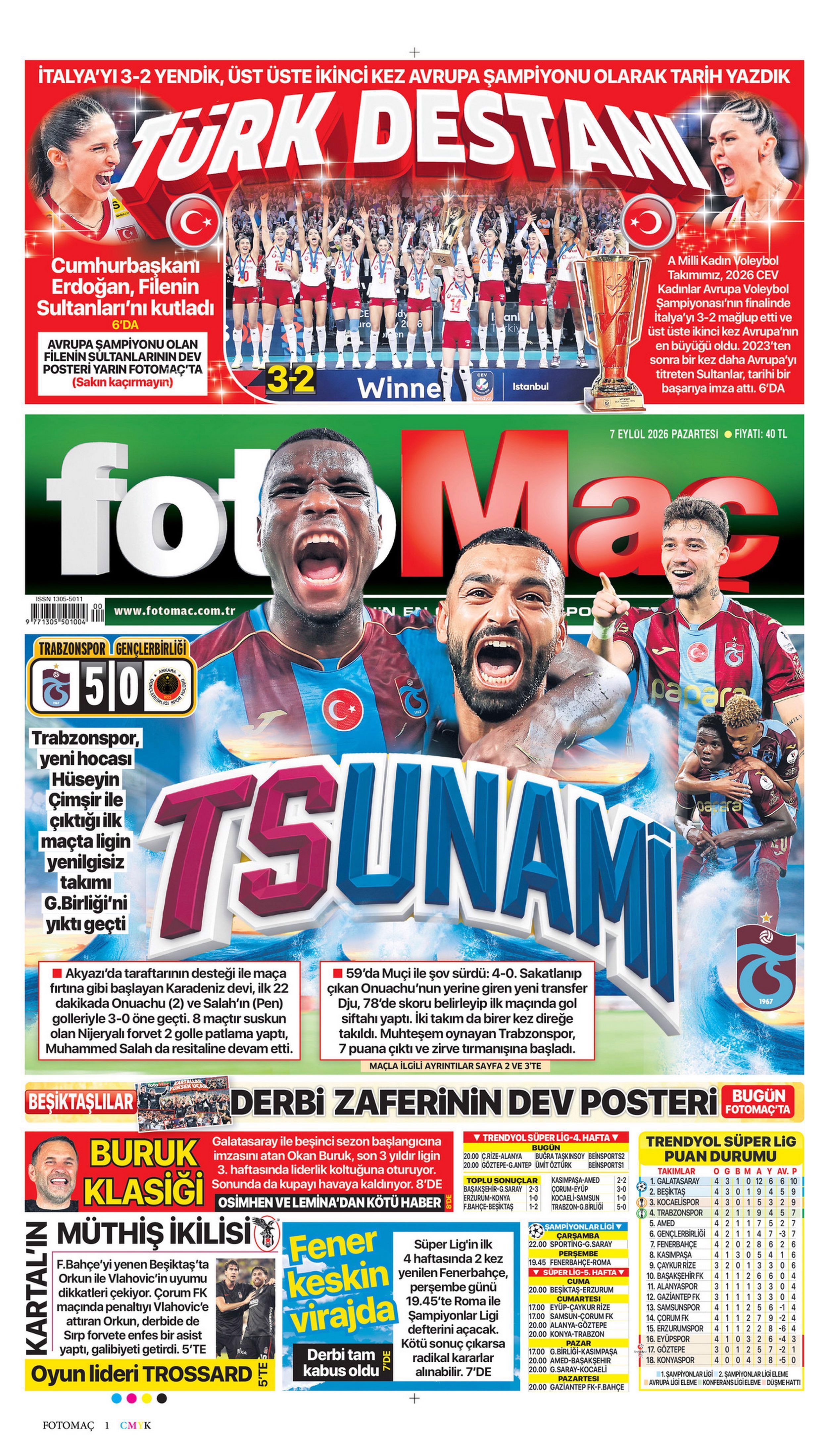 Avrupa Şampiyonu Filenin Sultanları manşetlerde | Spor manşetleri - 24. fotoğraf
