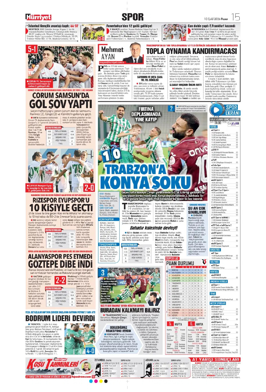 Ne oldu sana ne oldu böyle | Spor manşetleri - 8. fotoğraf