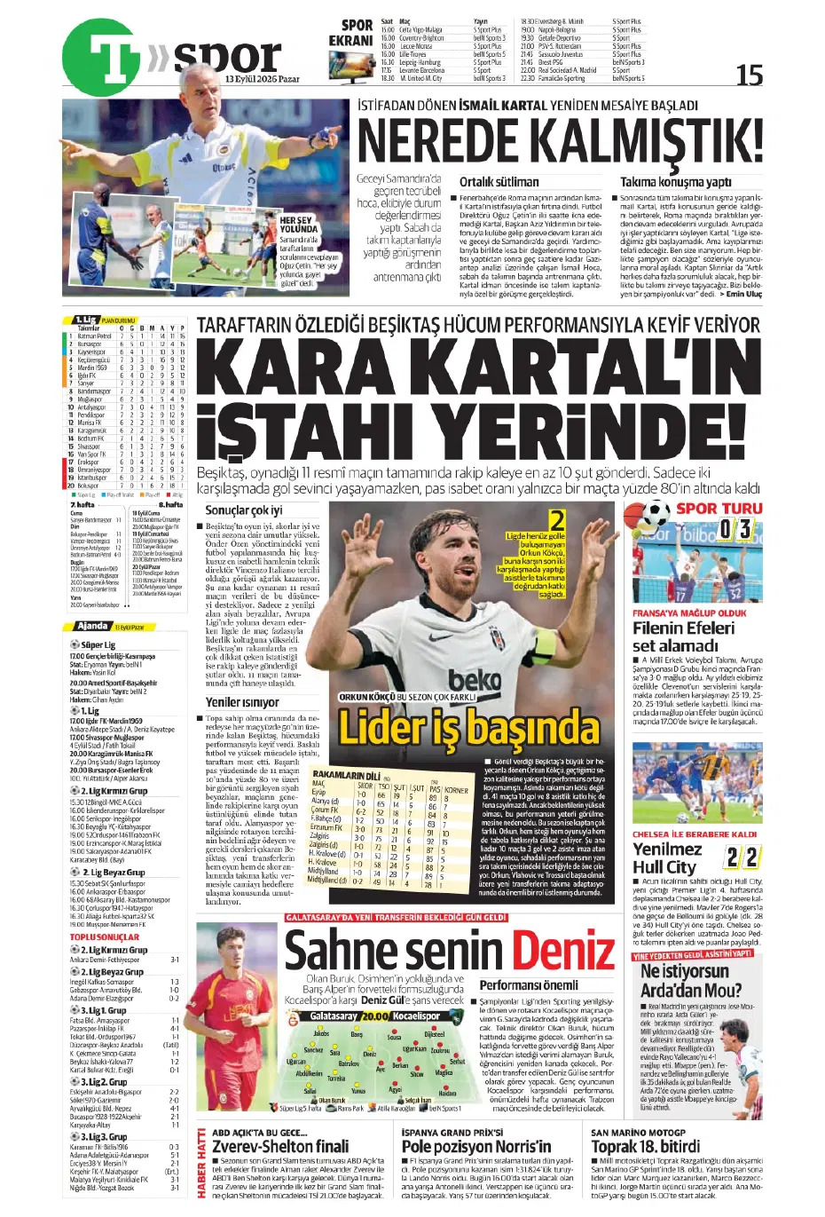 Ne oldu sana ne oldu böyle | Spor manşetleri - 5. fotoğraf
