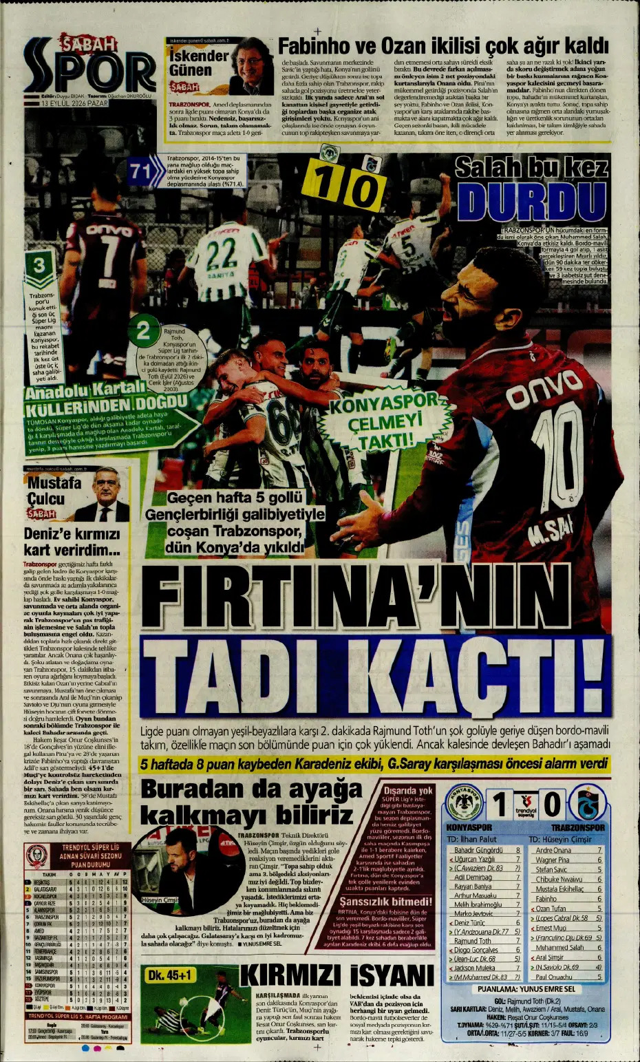 Ne oldu sana ne oldu böyle | Spor manşetleri - 2. fotoğraf