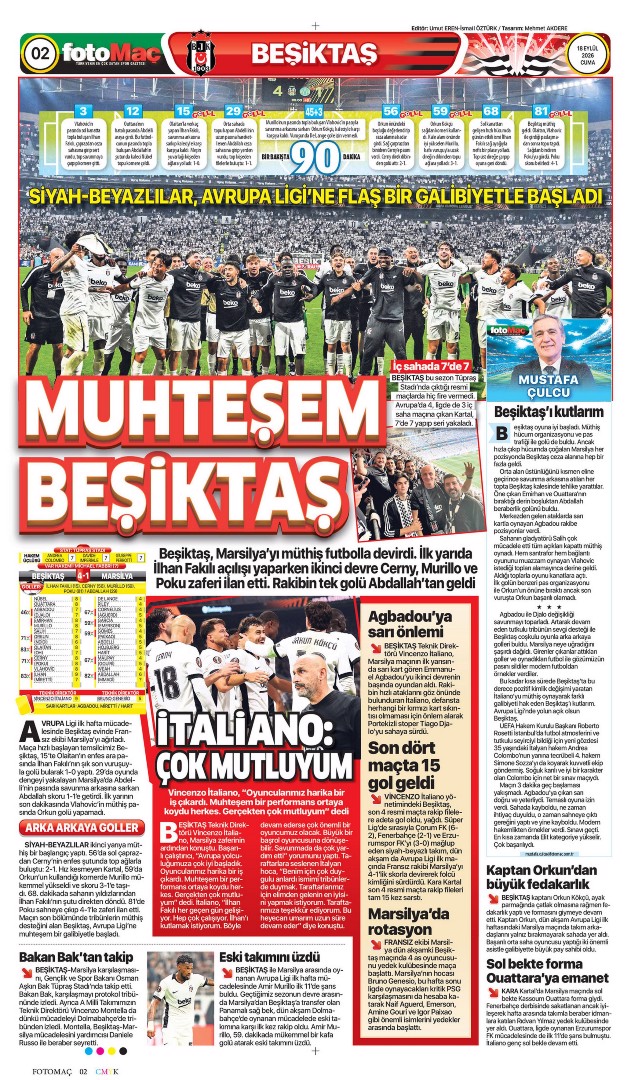 Acımasız Beşiktaş | Spor manşetleri  - 15. fotoğraf