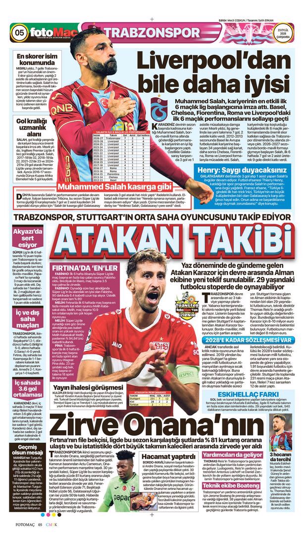 Singo'nun çiftliği | Spor manşetleri - 20. fotoğraf