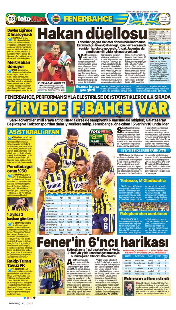 Singo'nun çiftliği | Spor manşetleri - 12. fotoğraf