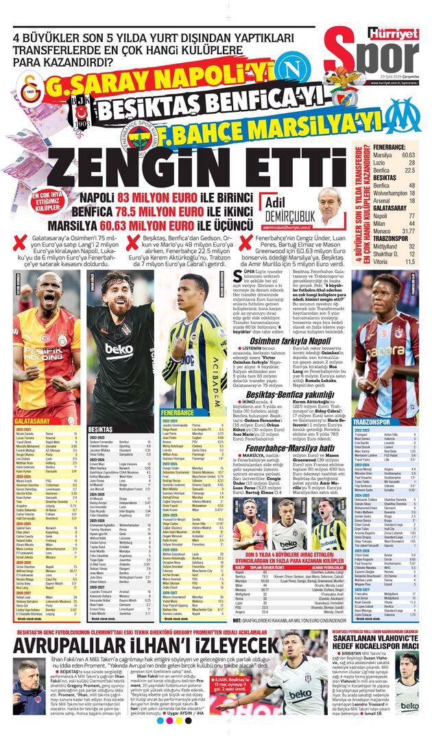 Singo'nun çiftliği | Spor manşetleri - 9. fotoğraf