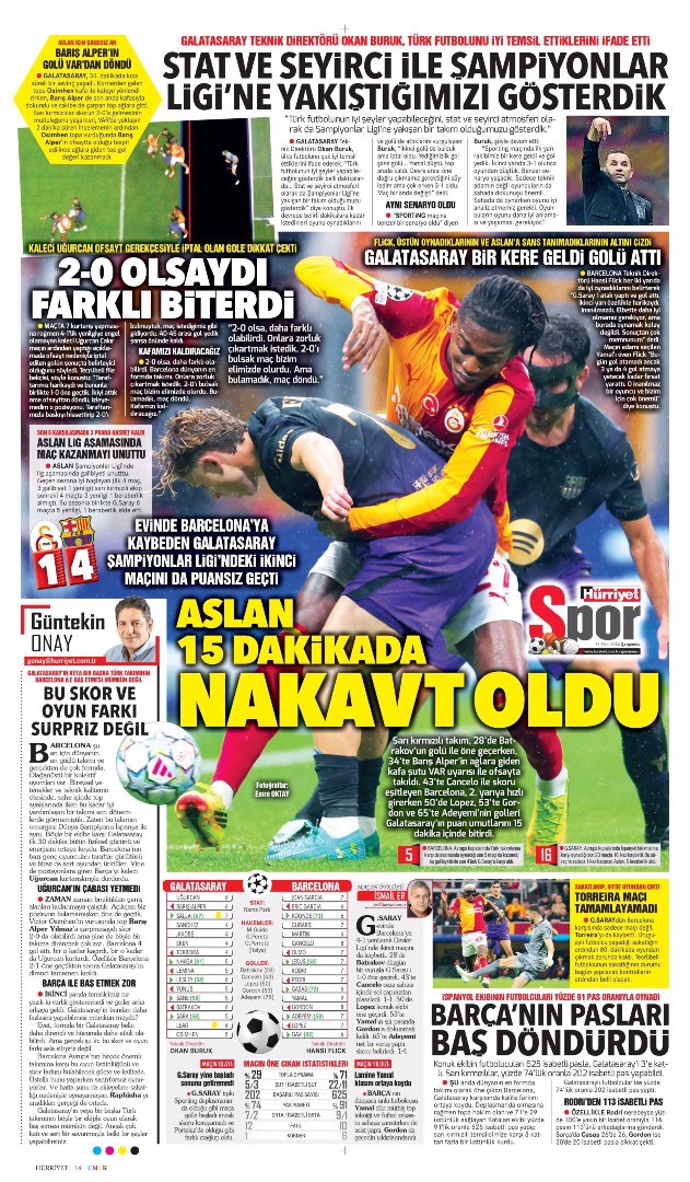 Umutlarımız Barça'landı | Spor manşetleri - 12. fotoğraf