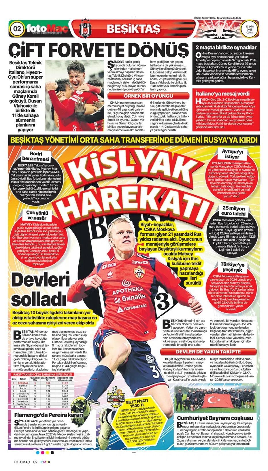 Kuyt 0'dan 100'e çıktı! Spor basını bugün ne yazdı? (30 Ekim) - 2. fotoğraf