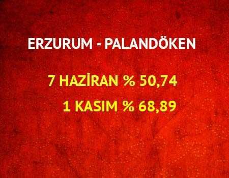 AK PARTİ'NİN EN BÜYÜK SIÇRAMA YAPTIĞI O İLLER...  - 33. fotoğraf