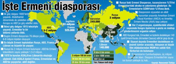 İşte Ermeni Diasporası! 3 Katı Türkiye'de! - 1. fotoğraf