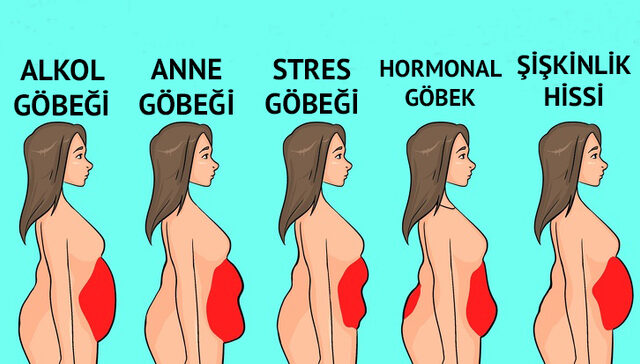 Karın yağları nedenleri