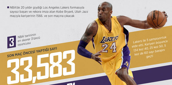 Kobe son kez parkeye çıkıyor!