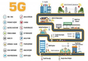 5G Sayesinde Hayatınız Çok Daha Kolay Olacak!