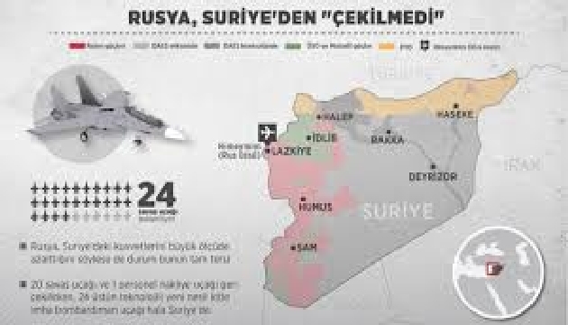 Rusya Suriye den  çekilmedi 
