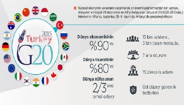G20 nedir, hangi ülkelerden oluşur?