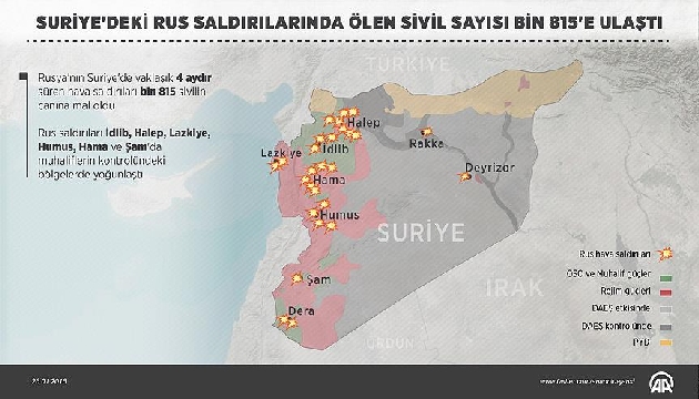 Suriye de ölü sayısı bin 815 e ulaştı!