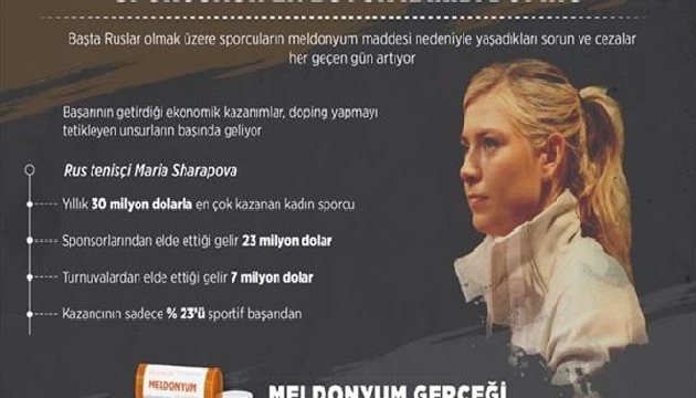 Sporcunun dopingle imtihanı...