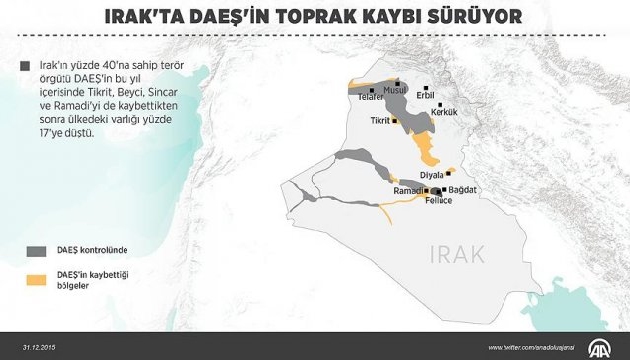 Irak ta DAEŞ in toprak kaybı sürüyor!