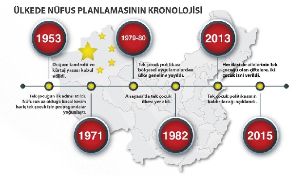 Çin de  tek çocuk  politikası...