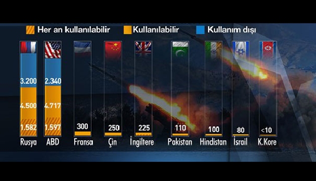 Putin in dediği o silah...