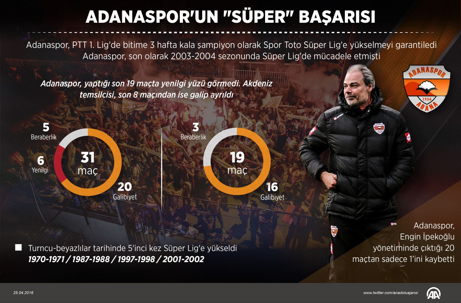 Adanaspor un  Süper  başarısı!