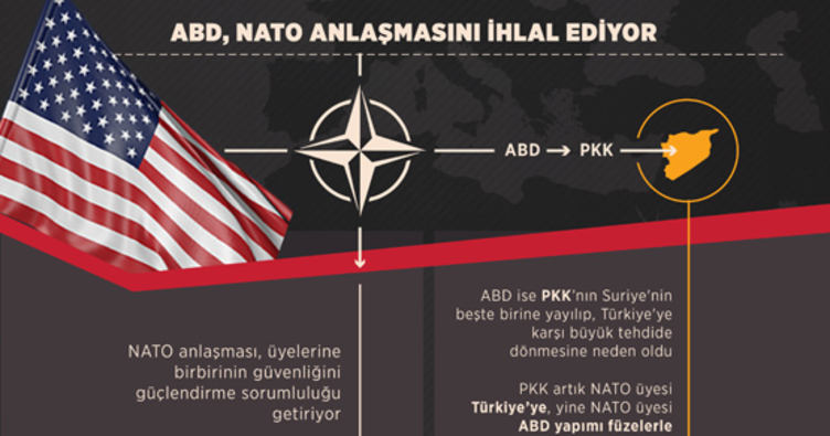 ABD anlaşmayı ihlal ediyor