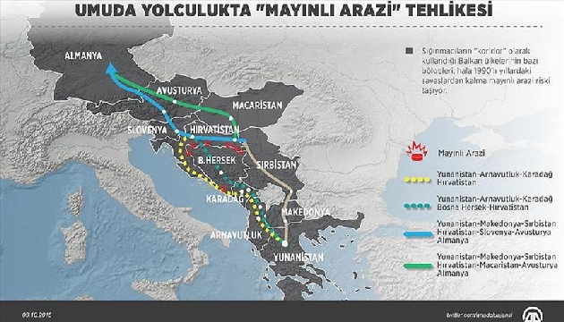 Umuda yolculukta  mayınlı arazi  tehlikesi!
