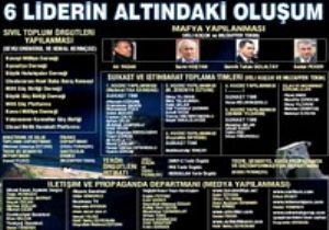 İŞTE MAHKEMEYE SUNULAN ERGENEKON ŞEMASI… KİM HANGİ GÖREVDE?