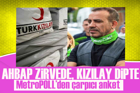 MetroPOLL den çarpıcı anket: Ahbap zirvede Kızılay dipte