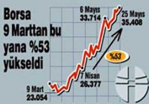 BORSA NEREYE GİDİYOR?