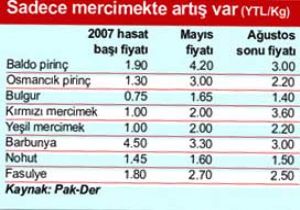 Ramazan Bu Sene Zamsız Başladı