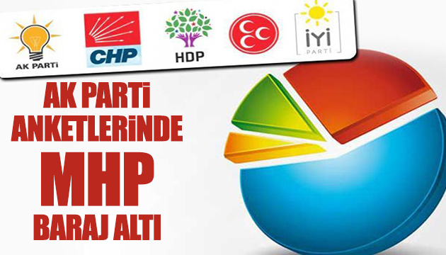 AK Parti anketlerinde MHP baraj altı