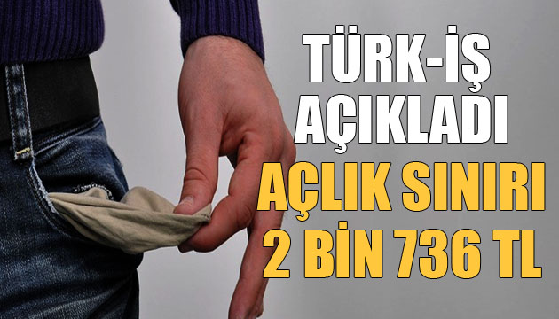 Türk-İş: Açlık sınırı 2 bin 736, yoksulluk sınırı 8 bin 912 lira