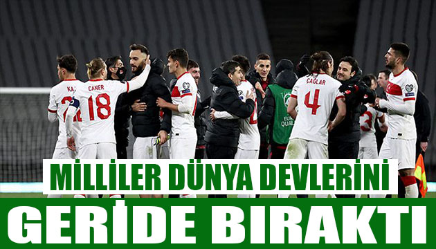 Milliler dünya devlerini geride bıraktı