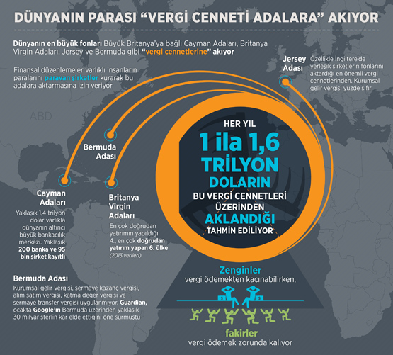Vergi cenneti adalara akıyor!