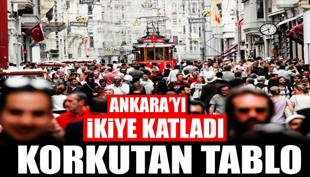 Koronavirüste korkutan rapor: İstanbul Ankara yı geride bıraktı