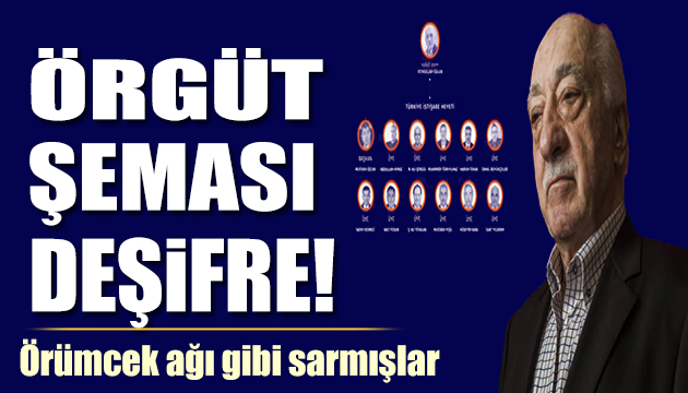 İşte FETÖ nün örümcek ağı gibi şeması!