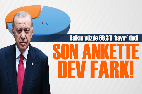 Metropoll Araştırma  Erdoğan ın adaylığını  sordu: Halkın yüzde 66,3 ü hayır dedi