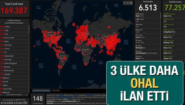 3 ülke daha OHAL ilan etti