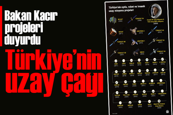 Bakan Kacır duyurdu: Türkiye ye çağ atlatacak projeler