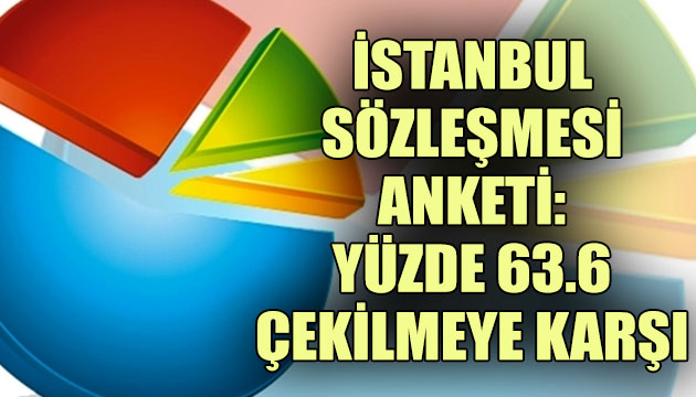 İstanbul Sözleşmesi anketi: Yüzde 63.6 çekilmeye karşı