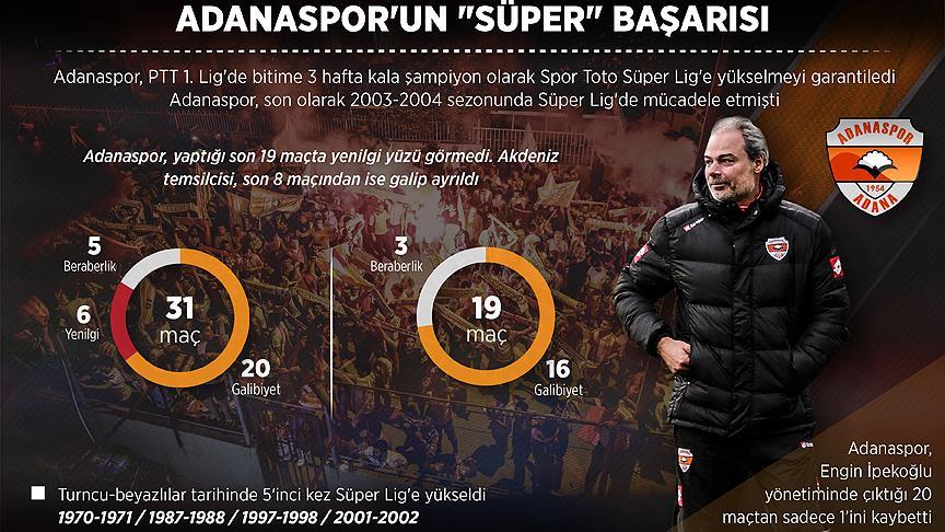 Adanaspor un  Süper  başarısı!