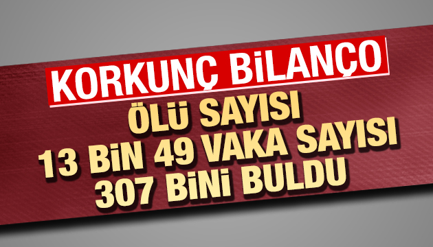 Koronavirüste ölü ve vaka sayısı artıyor!